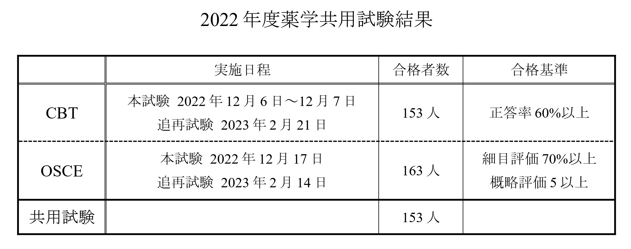 バラ売◎ 国試 教科書 薬学部 試験 CBT OSCE 実習 就活 過去問 模試